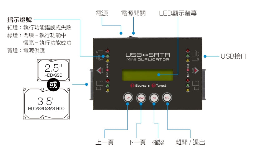 資迅科技 電子儲存媒體銷毀設備服務.